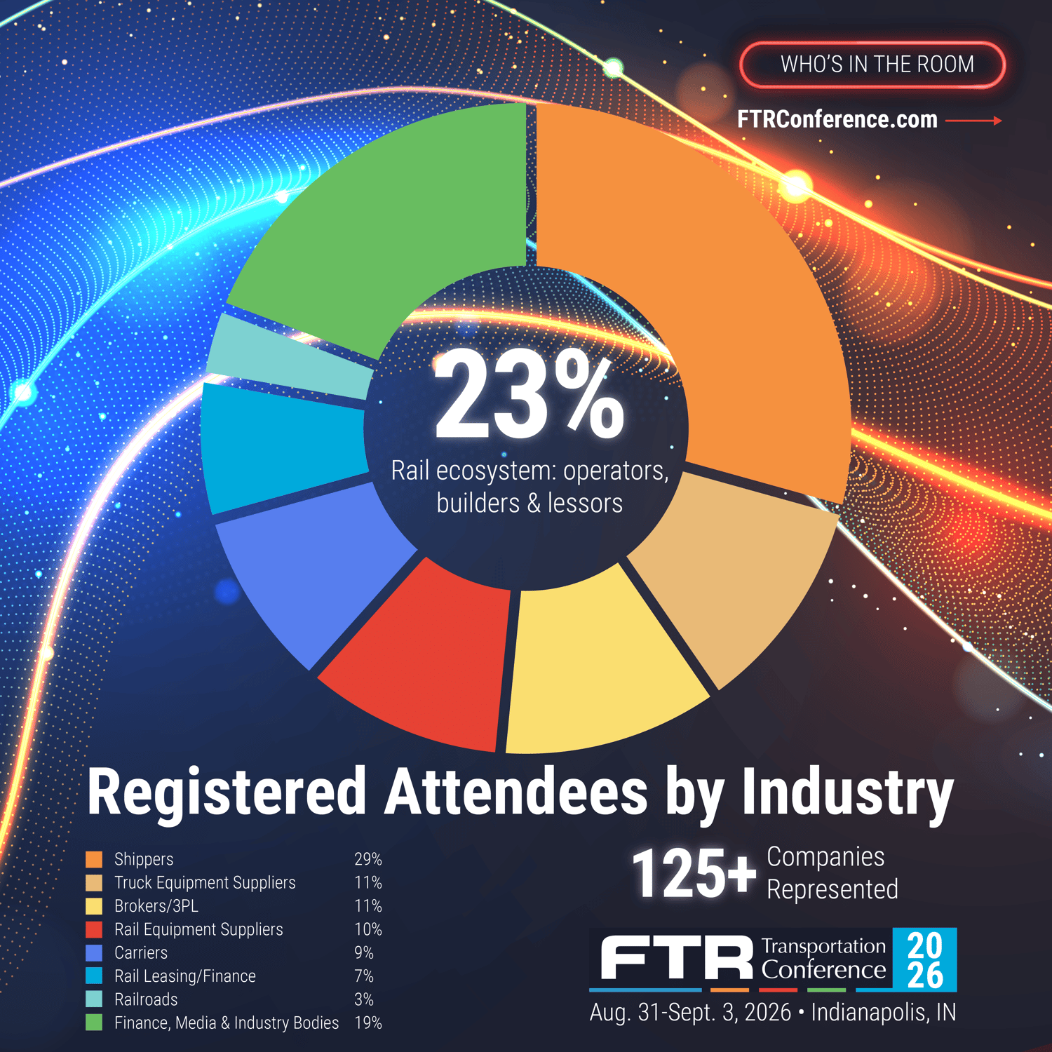 2026 FTR Conference_Attendees by Industry