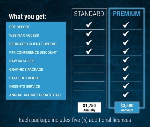 Narrowing down the Standard versus Premium dilemma