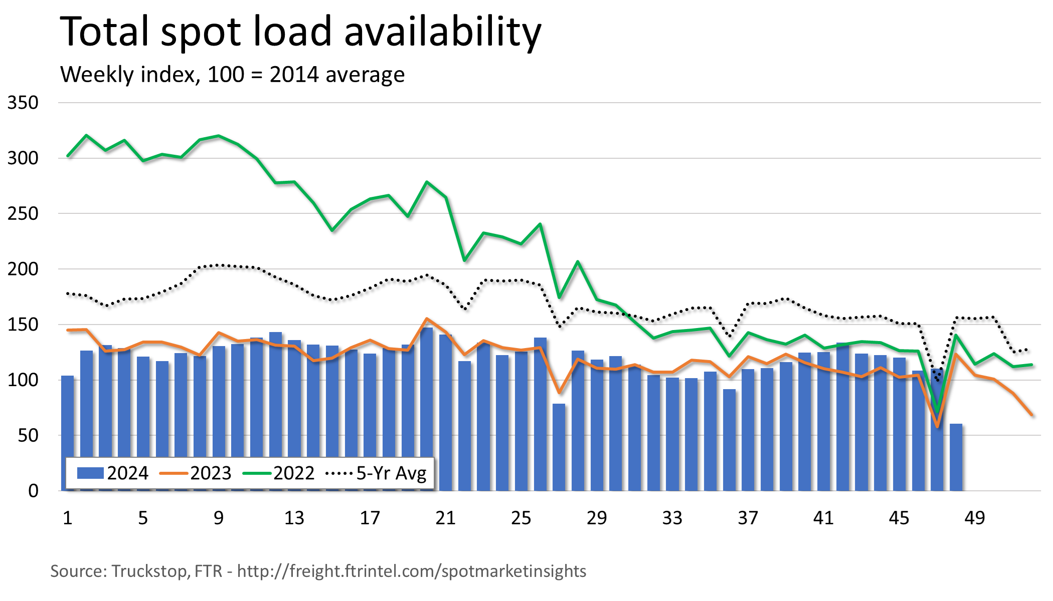 Total loads_120224