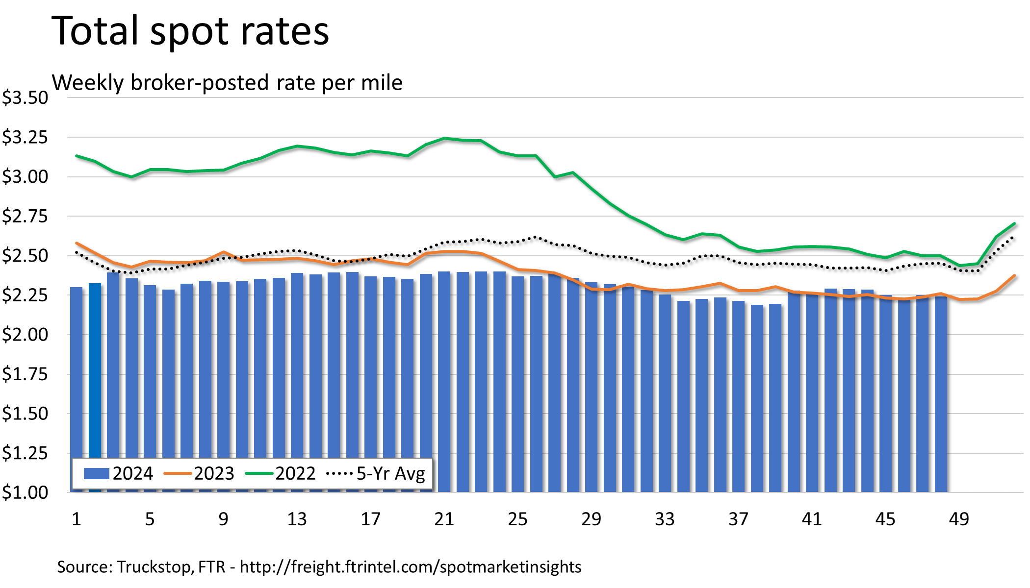 Total rates_120224
