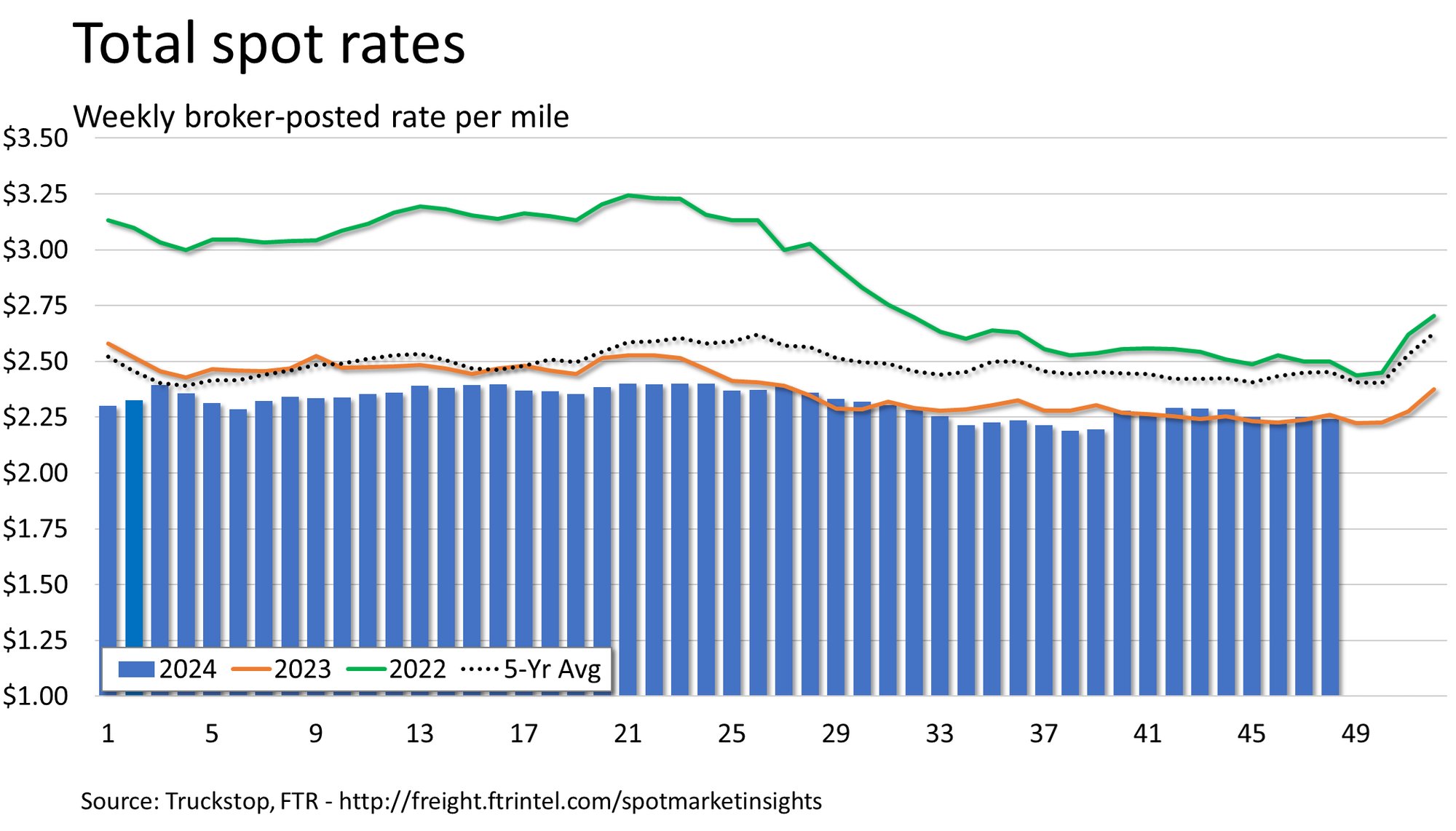 Total rates_120224