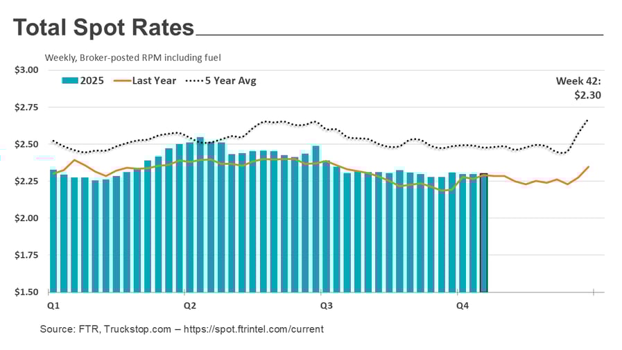 Total rates_102725 (1)