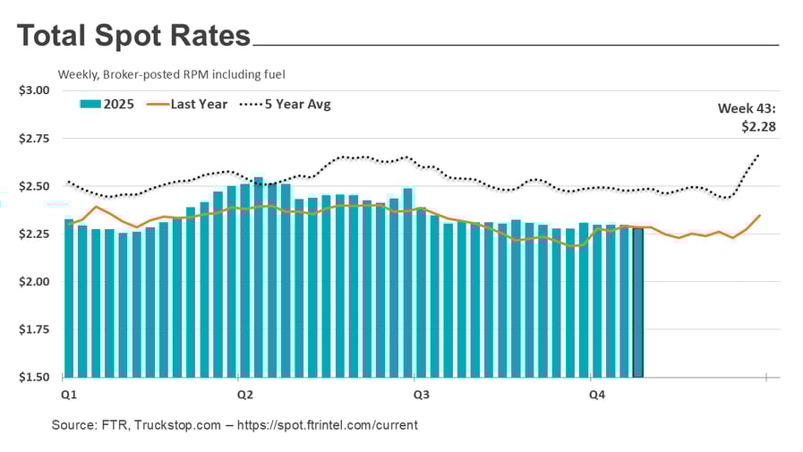 Total rates_110325