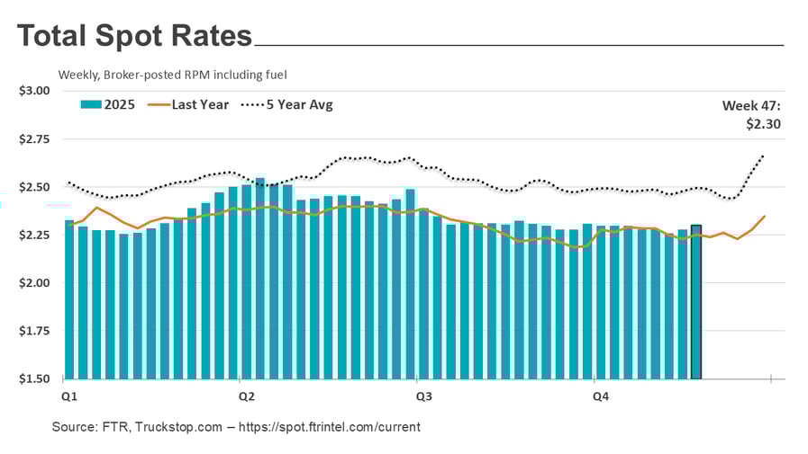 Total rates_120125