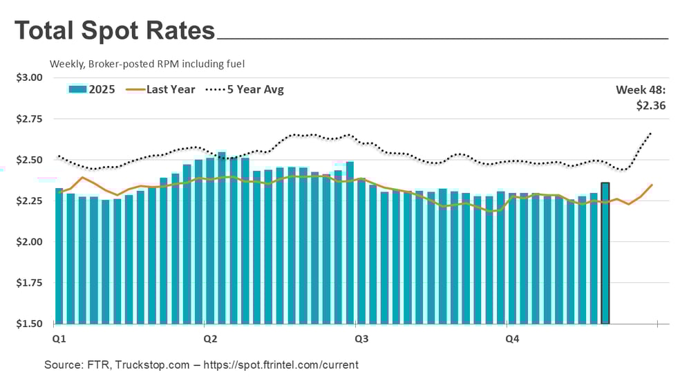 Total rates_120825
