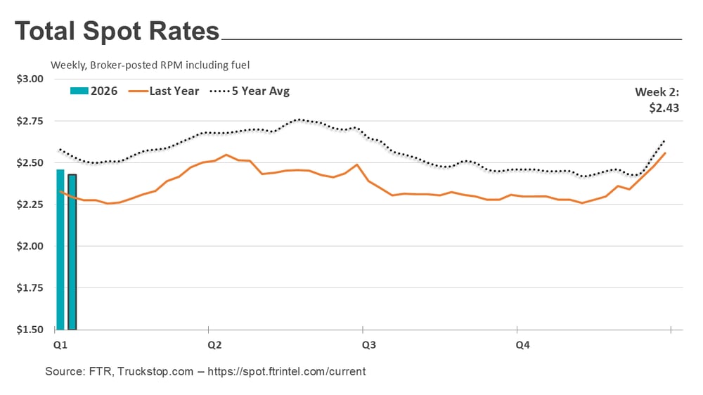 Total rates_012026