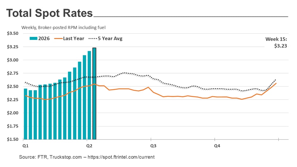 Total rates_042026
