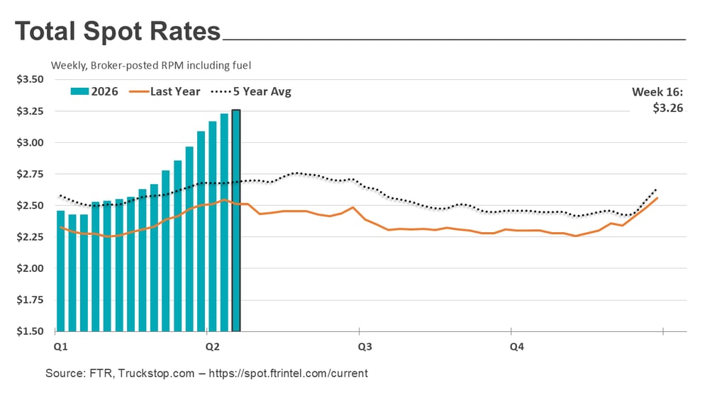 Total rates_042726