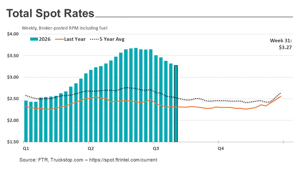 Total rates_081026