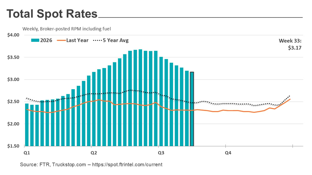 Total rates_082426