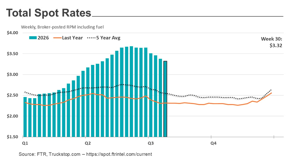 Total rates_080326