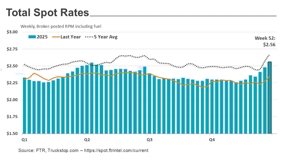Total rates_010526