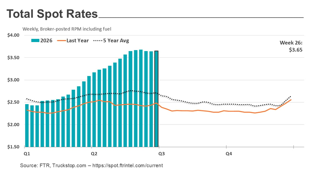 Total rates_070626