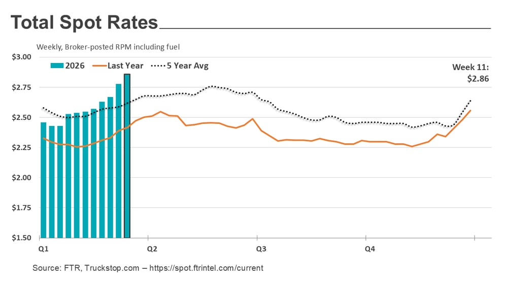 Total rates_032326