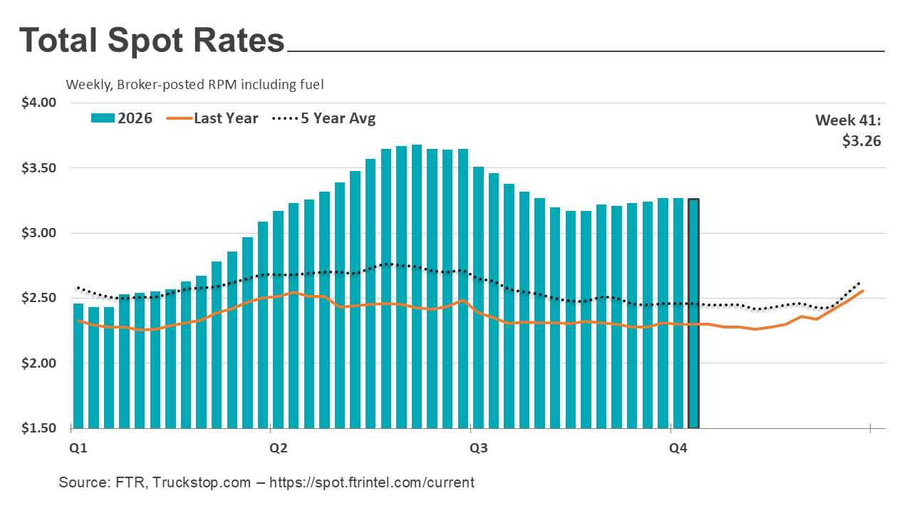 Total rates_101926