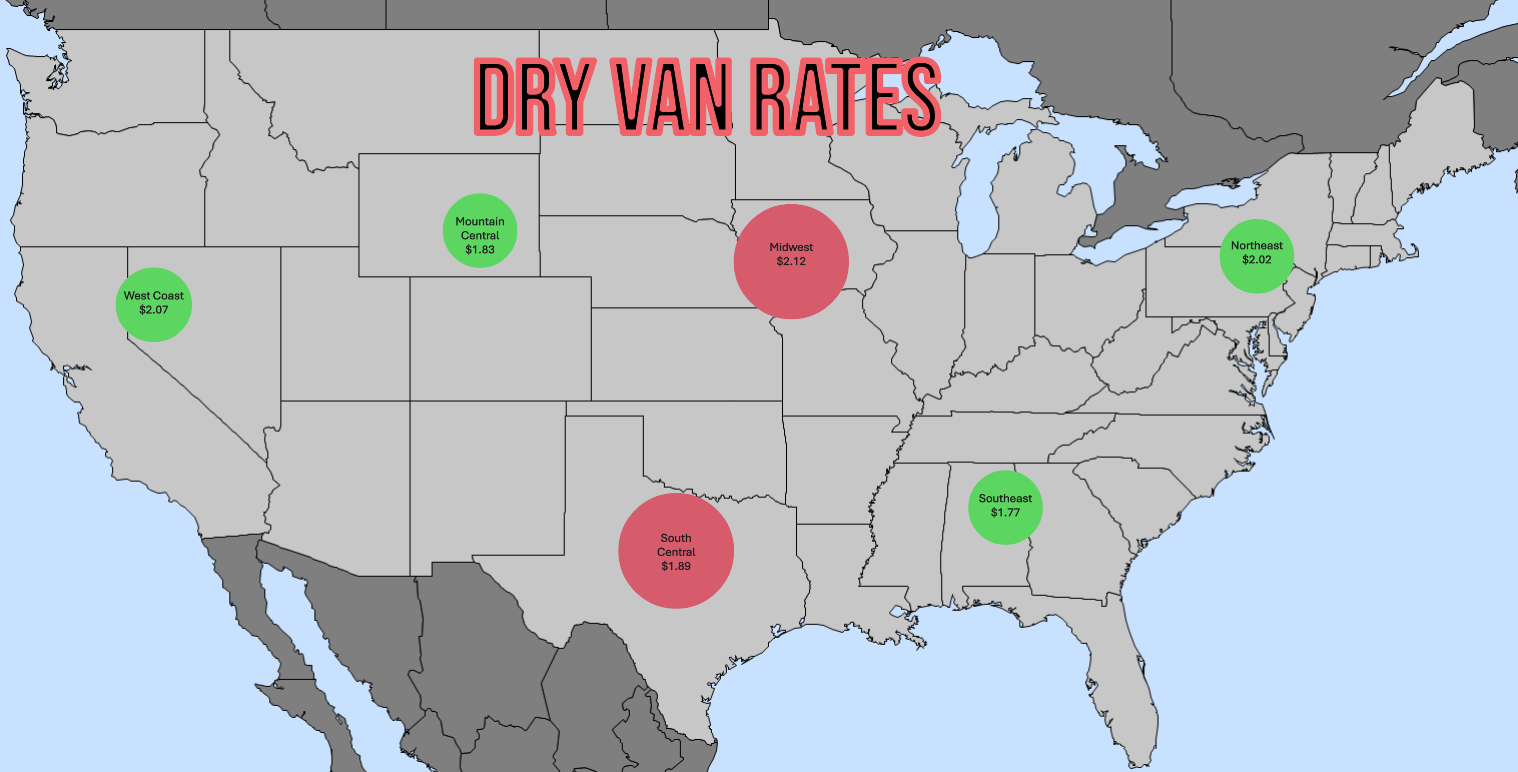 US 48 States - Dry van rates