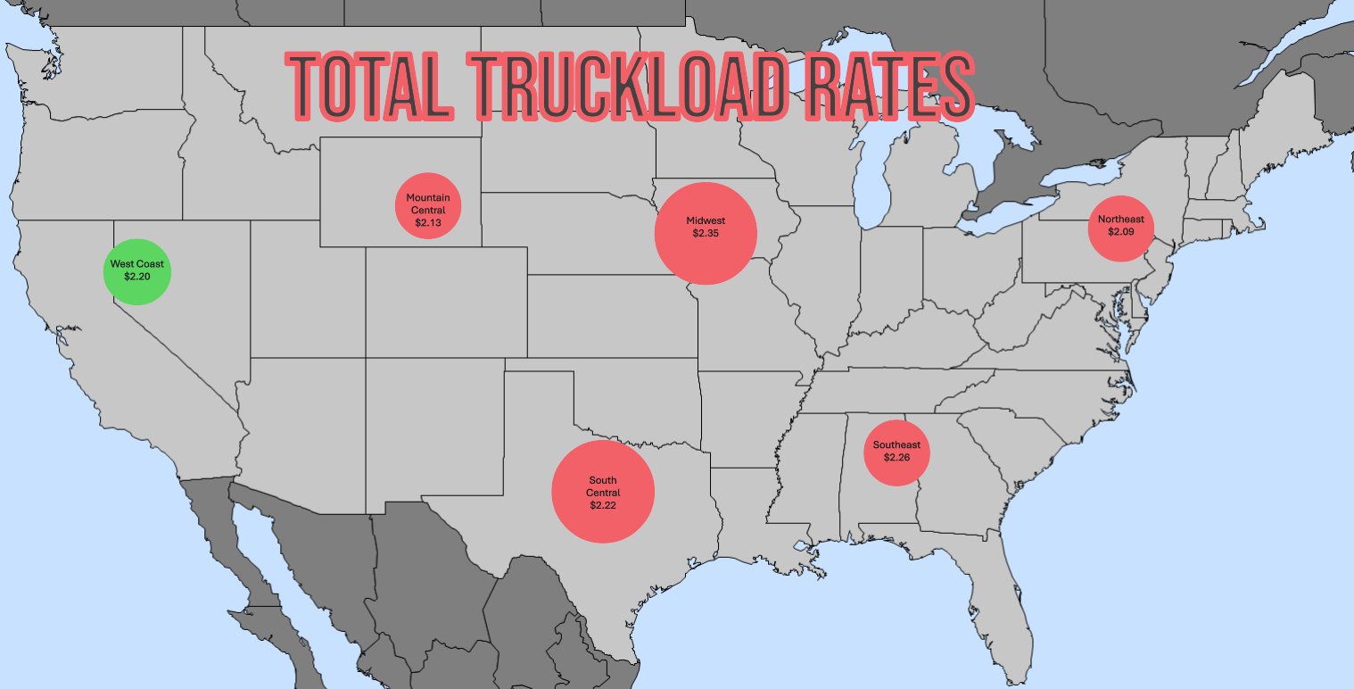 US 48 States - Total Truckload rates